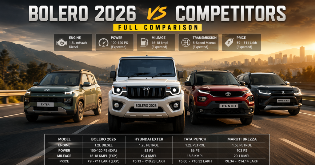 Mahindra Bolero 2026 vs Tata Sierra vs Renault Duster comparison"