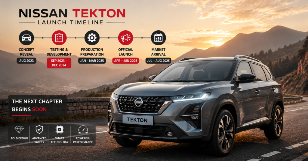 Nissan Tekton launch timeline infographic with premium SUV design on cinematic mountain road at sunset.