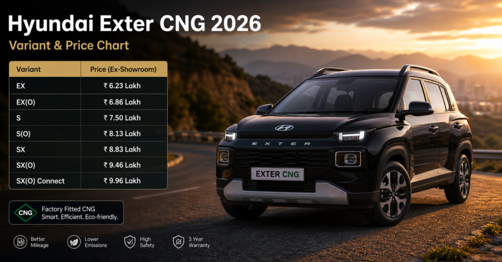 hyundai exter cng price india lucknow 2026